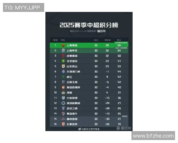 武汉足球队在个人能力排行榜中荣登第四名引发热议